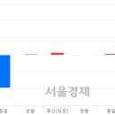 흥국운수 이미지