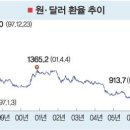 진주만 공습 이미지