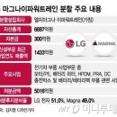 LG카 이미지