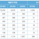 우성세라믹스공업㈜ | 한국 세라믹 (위생도기, 도자식기, 타일, 점토벽돌) 시장 동향