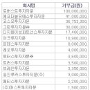 더블유에스파트너스