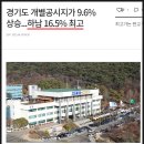 부동산뱅크미래공인중개사사무소 네이버블로그