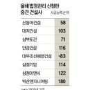 삼정엔지니어링(주) 이미지