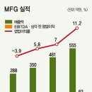 엠에프지코리아매드포갈릭 이미지