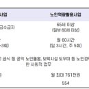 시립마포노인종합복지관 | 2026년 마포구 노인일자리 박람회 개최 안내