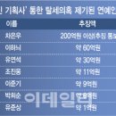 미래기획사