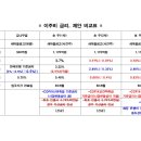 조합원 요청사항 관련 공식 입장문(수정) 이미지