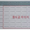 모아엘가부동산공인중개사사무소 이미지