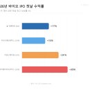동국생명과학(주) | "4.7조 몰렸다" 인벤테라 코스닥 상장 첫날 +113% 폭등…진짜 이유