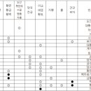 여수한방한의원 이미지