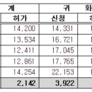 선율 행정사사무소 이미지