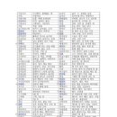 [백석]단기간에 한자 뽀개기 | kbs 한국어 능력 시험 재도전 : 79회 시험 후기