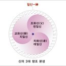 삼신