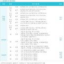사람들세무회계 이미지