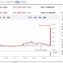 주식회사 동성케미컬 이미지