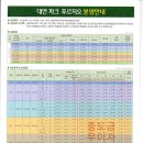 보물섬부동산공인중개사사무소 이미지