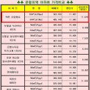 우림필유아파트 주변 이미지