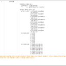 내손중앙로~내손로 이미지