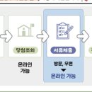 분양주택 서류제출 간소화…LH, '페이퍼리스 청약서비스' 개시 이미지