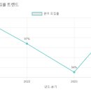 계성유치원