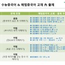 별별중국어교습소