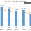 덕천 태양광발전소 이미지