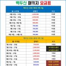 (주) 천지관광 이미지