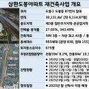 도봉-도봉-2030 이미지