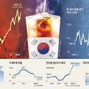 대한민국 조선일보