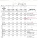 제일씨앤에스주 이미지