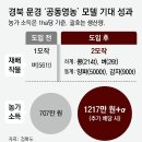 농민영농조합법인 이미지