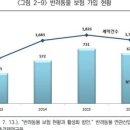 센텀동물메디컬센터 이미지