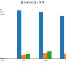 동아타이어