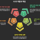 고객을 설득하는 아웃바운드 스킬 | FC( Fitness Counselor)의 직무정의 및 핵심영량 및 소양