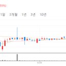 우진에스엠