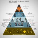 2024 사진작가 하동칠 사진전 | 인물 사진 '빛' 조명 강의 6월21일(일) 신청 서울 난라이트 공식 강의 오픈