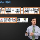윙글즈영어교습소 - 화성시 병점1로 66-11 | 윙글즈영어교습소