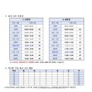 은솔초등학교 이미지