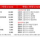 어랑 이미지