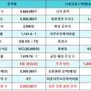 디비유통 이미지