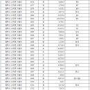 삼성산업단지(고덕국제화계획지구 일반산업단지) 지적공부확정 시행 공고 이미지