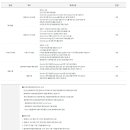 [GS건설] 엘리베이터연구소(제어개발, 기계/기구개발, 개발기획) 정규직 경력사원 모집 (~04/17) 이미지