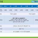 탑브레인 네이버블로그