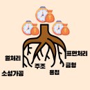 뿌리(Root) 기업