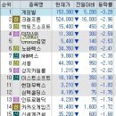 와이지엠케이 네이버블로그