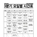 [3분기] 바리스타 2급 자격증반 이미지