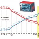케이블방송미디어 네이버블로그