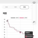 쥬비스다이어트 광주광천점 이미지