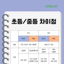 평택서재초등학교 | [평택 동삭동수학] 수학나무 - 개념플러스유형 라이트 vs 파워 고르는 법!