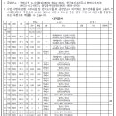 교통광장 이미지